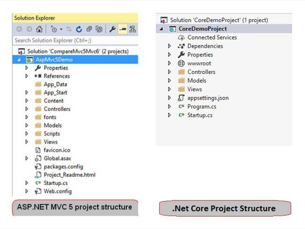 تفاوت در ساختار پروژه ی net core و net mvc